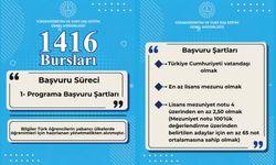 1416 Bursları- Programa Başvuru Şartları