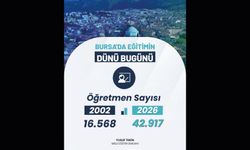 Bursa'da eğitimin dünü ve bugünü