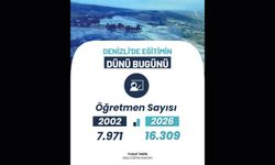Denizli’de Eğitim