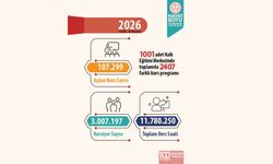 Öğrenmenin sınırı yok; 1001 halk eğitimi merkezinde, geleceğe açılan 2407 farklı yol var!