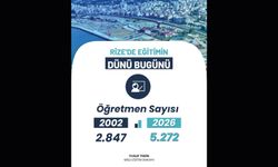 Rize'de eğitim