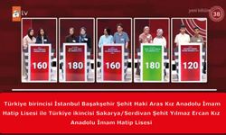Liseler arası bilgi yarışması “Türkiye Entelektüel Oyunları”nda şampiyonlar belli oldu