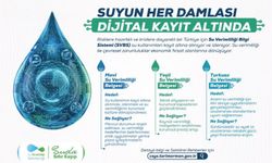 Su Verimliliği Bilgi Sistemi ve Belgelendirme Süreci