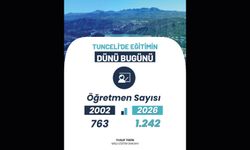 Tunceli'de Eğitim