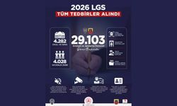 2026 LGS Tüm Tedbirler Alındı