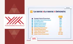 Türk üniversiteleri dünyanın en iyileri arasında