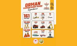 Yeşil Vatanımız için gökyüzünde kanat açıyor, karada siper oluyoruz