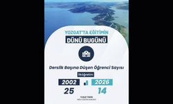 Yozgat’ta eğitimin dünü ve bugünü