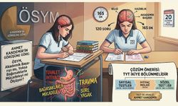 ÖSYM, Öğrencilerin Akademik Başarısını Mı, Yoksa Bağırsaklarıyla Mücadelesini Mi Ölçüyor?
