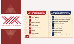 Yükseköğretimde gelecek başladı: 16 yeni program açılıyor
