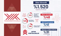 Yükseköğretimde yeni dönem Kontenjanlar artık istihdama ve geleceğin mesleklerine göre belirleniyor