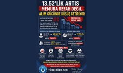 Zam değil erime var