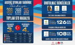 Türkiye'nin oyunlar geçmişine göz atalım