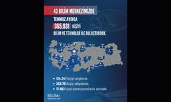 Temmuz ayında TÜBİTAK Bilim Merkezleri