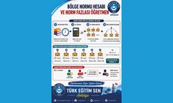 Bölge Normu Nasıl Hesaplanır?