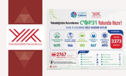 Üniversitelerden COP31’e güçlü bilimsel katkı: 3 bin 373 başvuru