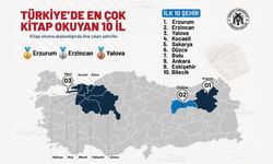 Kitapların gölgesinde büyüyen, ilimle ve marifetle derinleşen güzel şehir Erzincan yine zirvede