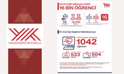 Geleceğin mesleklerine 16 bin öğrenci