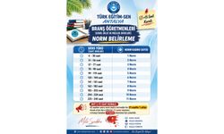 Branş Öğretmenleri Norm Belirleme Kriterleri