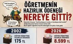 ÖĞRETMENİN HAZIRLIK ÖDENEĞİ NEREYE GİTTİ?