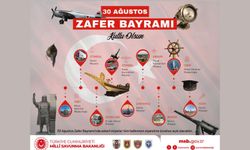 Askerî müzeler tüm halkımızın ziyaretine ücretsiz açık olacaktır