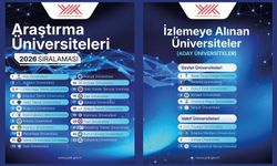 23 araştırma ve 10 aday araştırma üniversitemizin 2026 yılı performans değerlendirme sonuçları