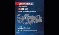 TÜBİTAK Bilim Merkezleri olarak bilim, teknoloji ve keşif dolu çalışmalarımıza devam ettik