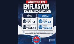 ENFLASYON FARKI HER AY MAAŞLARA YANSITILMALI, ÇALIŞANIN ALIM GÜCÜ KORUNMALIDIR!