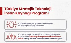 Türkiye’nin genç araştırmacı hamlesinde en büyük pay yapay zekâya