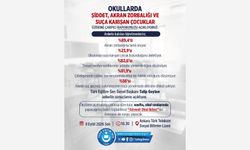 ANKETİMİZİN SONUÇLARINI AÇIKLIYORUZ
