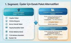 İLKSAN GRUP TAMAMLAYICI SAĞLIK SİGORTASI İLAVE AYAKTA TEDAVİ İSTEĞE BAĞLI FİYATLANDIRMALARI