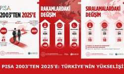 PISA 2003'ten 2025'e: Türkiye'nin yükselişi