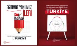 Görsel Analizler ve Grafiklerle PİSA 2025 Sonuçları