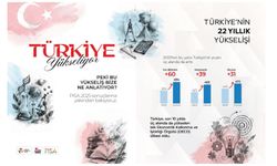 Merak eden nesil, geleceği kurar