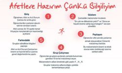 Ekim Afetler ve Dayanıklılık Ayı Etkinliği: “Afetlere Hazırım Çünkü Bilgiliyim”