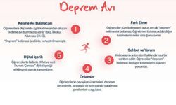 Ekim Afetler ve Dayanıklılık Ayı Etkinliği: “Deprem Avı”