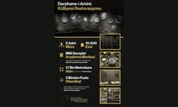 Darphane-i Amire Külliyesi’nde gerçekleştirilen restorasyon tamamlandı