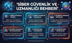 Siber Güvenlik Uzmanlığı