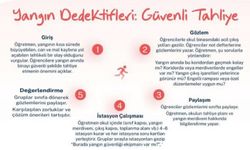 Ekim Afetler ve Dayanıklılık Ayı Etkinliği: “Yangın Dedektifleri: Güvenli Tahliye”