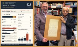 Prof. Dr. İsmail Erünsal Yazma Eser Koleksiyonu