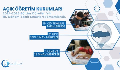 Açık Öğretim Okulları III. Dönem Yazılı Sınavları Tamamlandı.