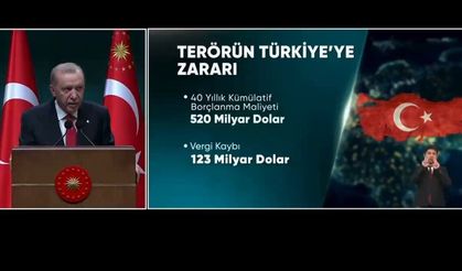 Terör engeli ortadan kalktığında Türkiye ekonomisi her alanda artık yeni bir hikaye yazmaya başlayacaktır