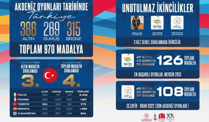 Türkiye'nin oyunlar geçmişine göz atalım