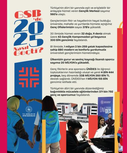 2025 Yılında GSB