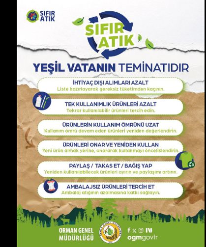 Önle, Azalt, Yeniden Kullan