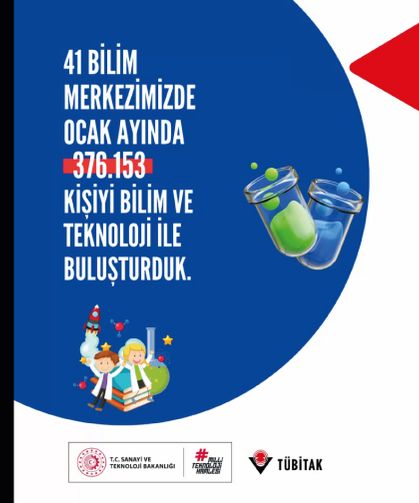 Ocak ayında da bilimin adresi bilim merkezlerimiz oldu!