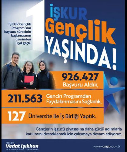 İŞKUR Gençlik’te 1 seneyi geride bıraktık.
