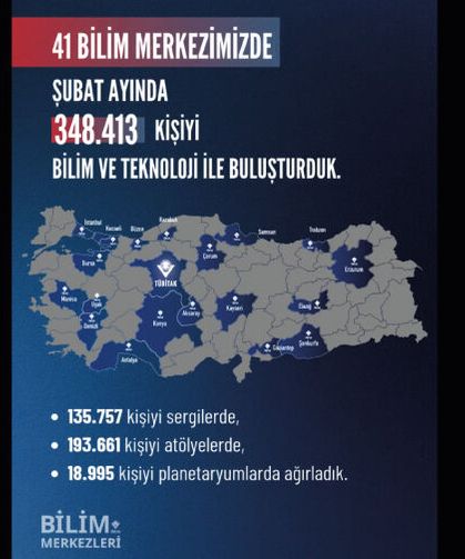 Şubat ayında TÜBİTAK Bilim Merkezleri'nde bilim dolu etkinliklerle bir araya geldik!