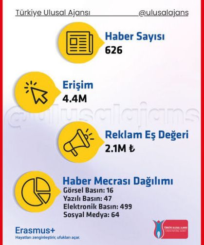 82 üniversitemizle gerçekleştirdiğimiz katılım, ulusal basında büyük yankı buldu