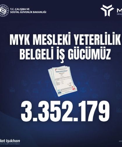 3 milyon 352 bin 179 Mesleki Yeterlilik Belgesi düzenlendi
